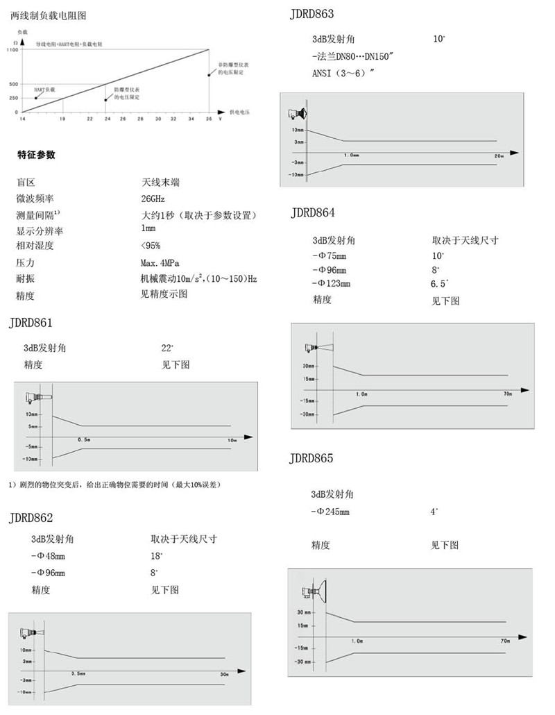 中糧生化 - 26GHZ雷達(dá)物位計(jì)(圖19) 中糧生化 - 26GHZ雷達(dá)物位計(jì)(圖19)
