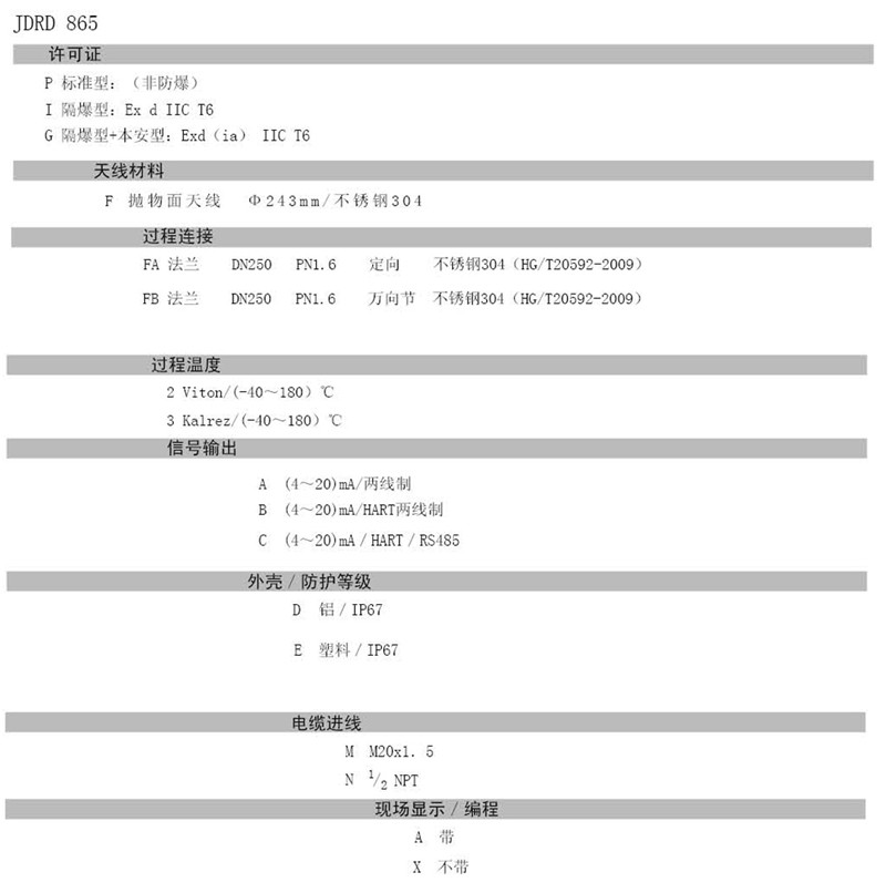 中糧生化 - 26GHZ雷達(dá)物位計(jì)(圖24) 中糧生化 - 26GHZ雷達(dá)物位計(jì)(圖24)