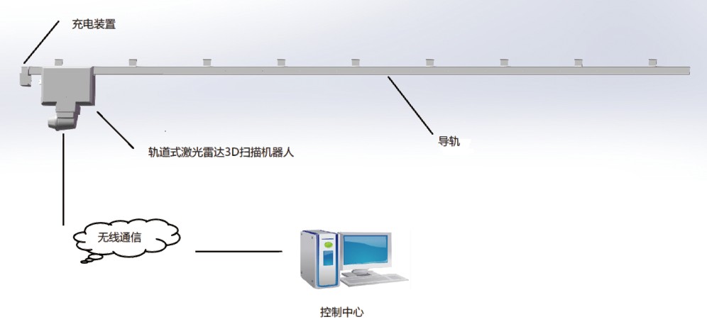 軌道式激光雷達(dá)3D掃描儀盤庫系統(tǒng)(圖2) 軌道式激光雷達(dá)3D掃描儀盤庫系統(tǒng)(圖2)