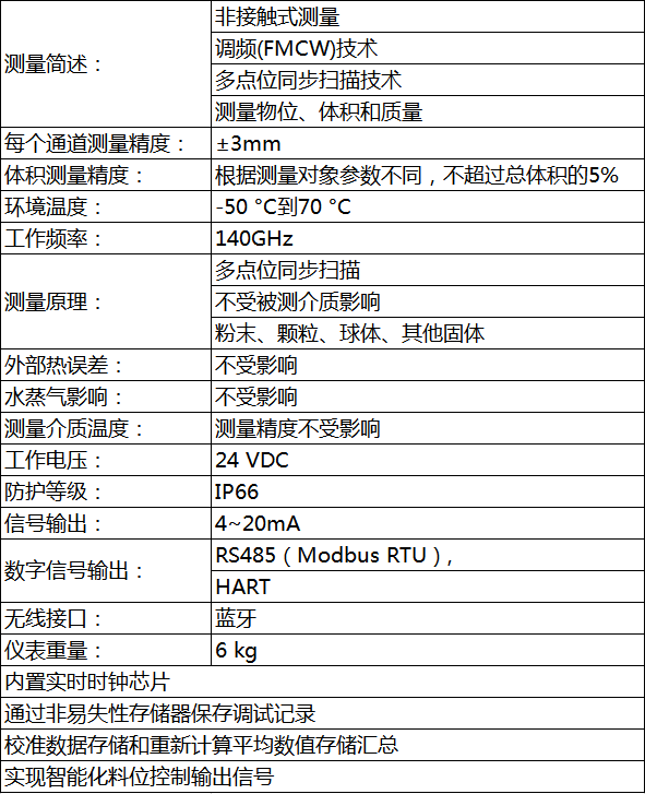 利馬克3D雷達(dá)物位掃描儀(圖3) 利馬克3D雷達(dá)物位掃描儀(圖3)