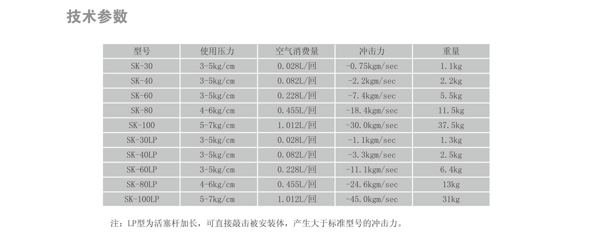 空氣錘 SK-60(圖1) 空氣錘 SK-60(圖1)