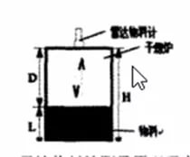 利馬克ULM-11A1-HF雷達(dá)料位計(jì)在干熄焦工藝中的應(yīng)用(圖2) 利馬克ULM-11A1-HF雷達(dá)料位計(jì)在干熄焦工藝中的應(yīng)用(圖2)