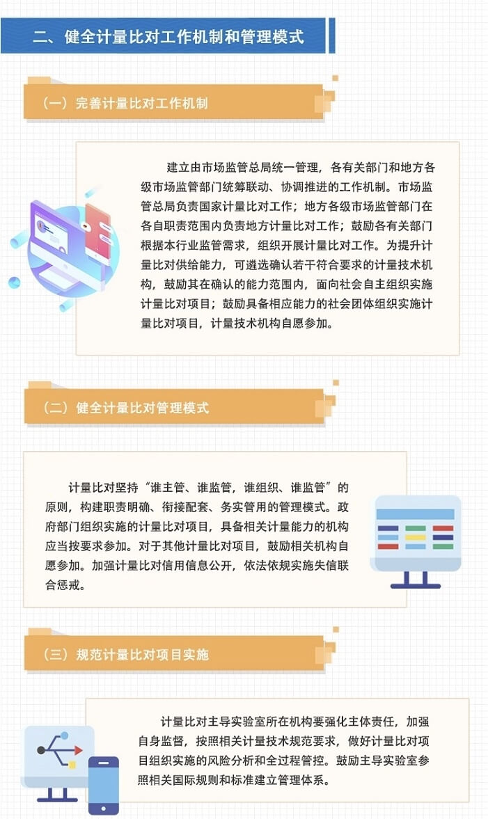 市場監(jiān)管總局關(guān)于加強(qiáng)計量比對工作的指導(dǎo)意見(圖2) 市場監(jiān)管總局關(guān)于加強(qiáng)計量比對工作的指導(dǎo)意見(圖2)