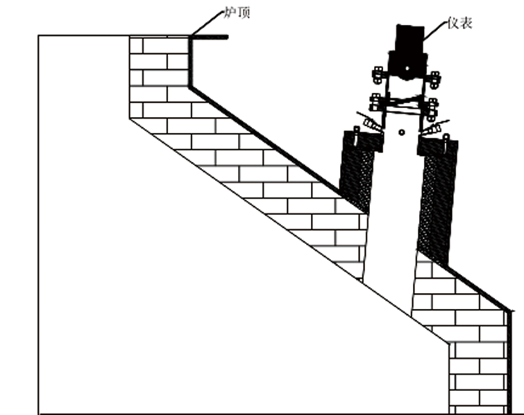 干熄焦爐高溫雷達(圖2) 干熄焦爐高溫雷達(圖2)