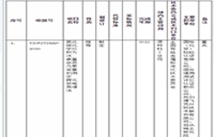 193項(xiàng)行業(yè)標(biāo)準(zhǔn)制修訂計(jì)劃征求意見(jiàn) 多項(xiàng)與儀器相關(guān)